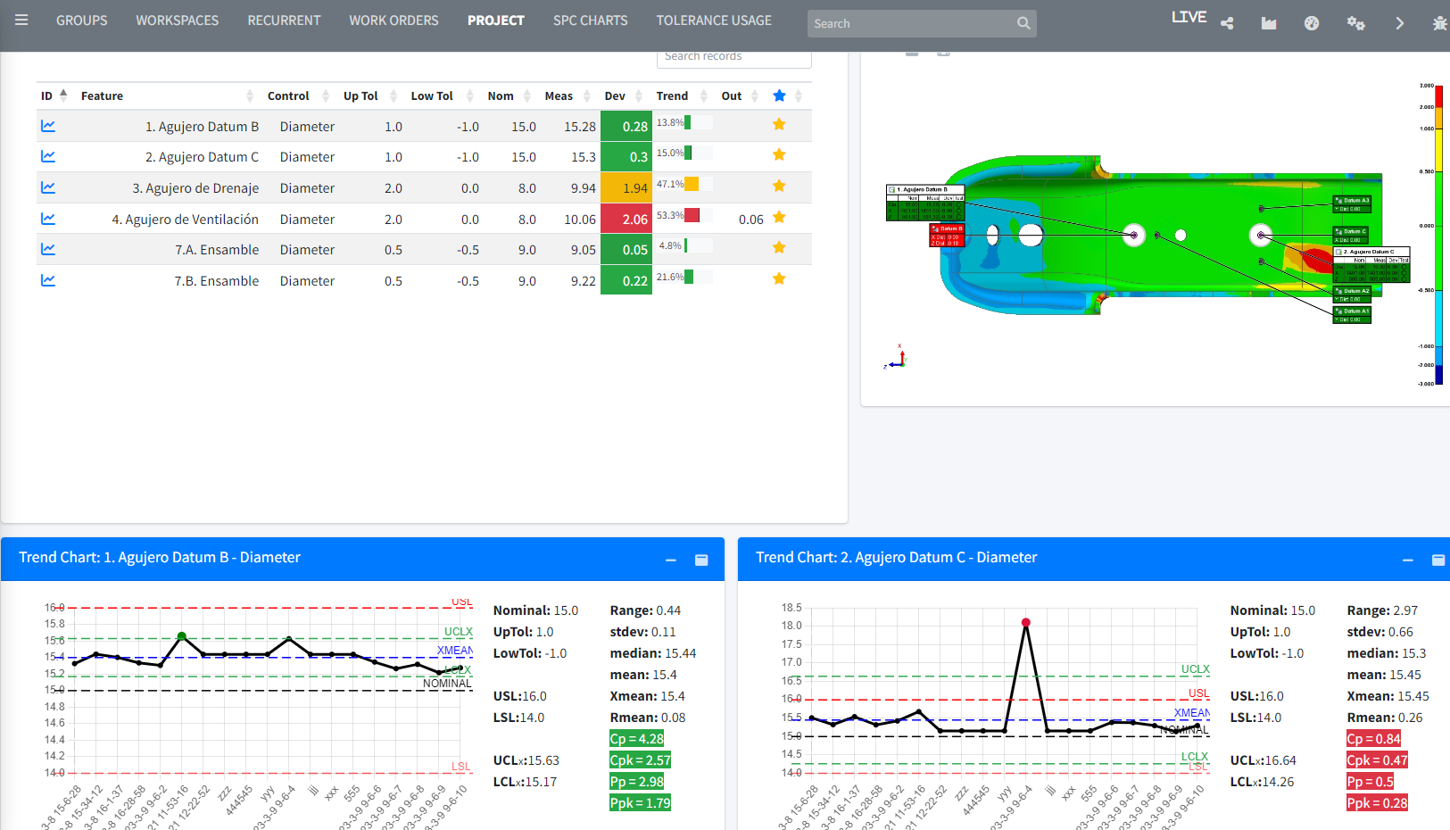 Vista de proyecto Keystats con tabla de controles, render 3D de la pieza con datums y trend charts de capacidad