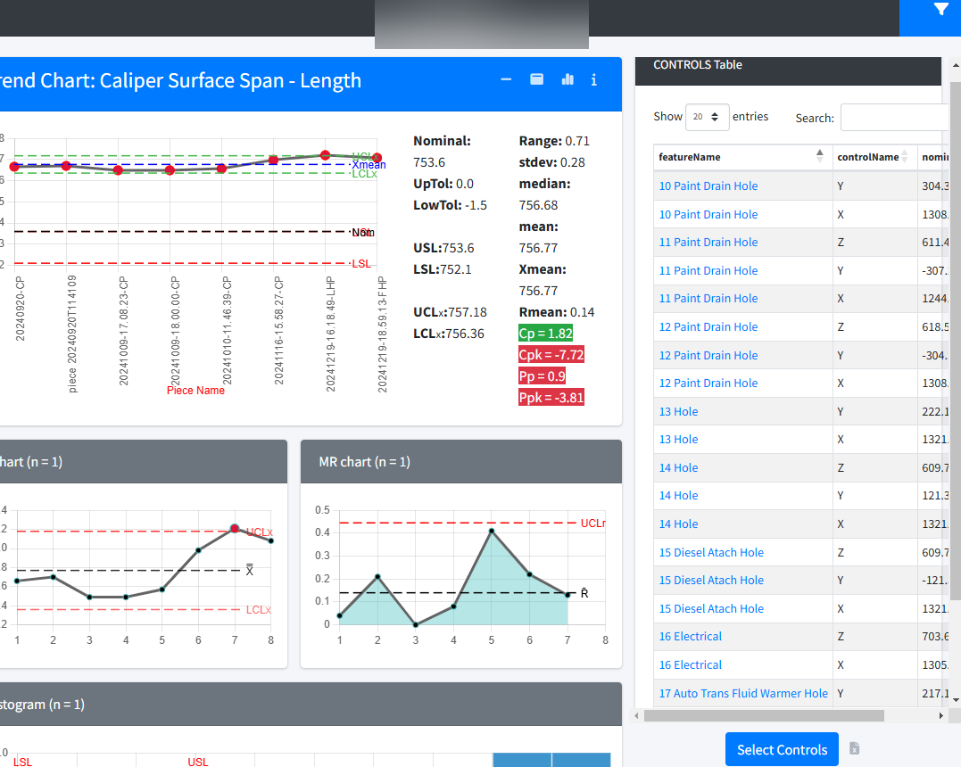 Trend chart de control Caliper Surface Span con cálculo automático de Cp, Cpk, Pp y Ppk