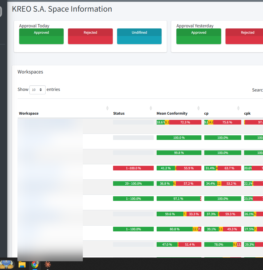 Dashboard de workspace Keystats con métricas de aprobación, conformidad de proyecto y vista 3D del manifold